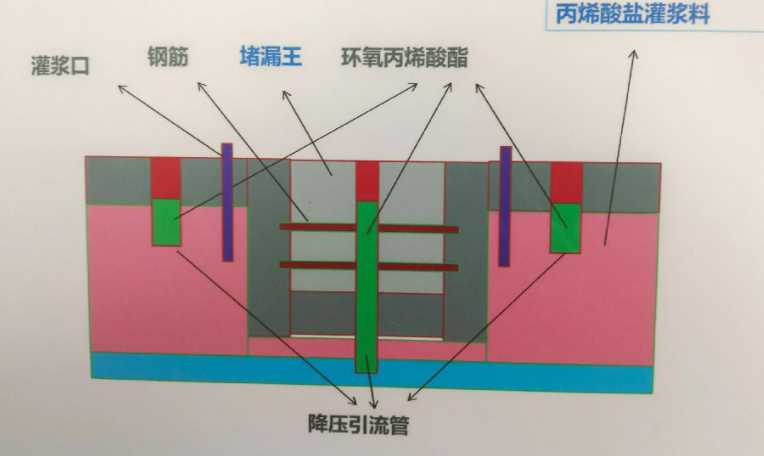 临汾蒲县防水堵漏工程设计