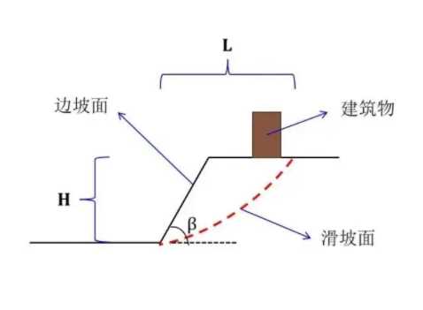 临汾蒲县边坡工程设计